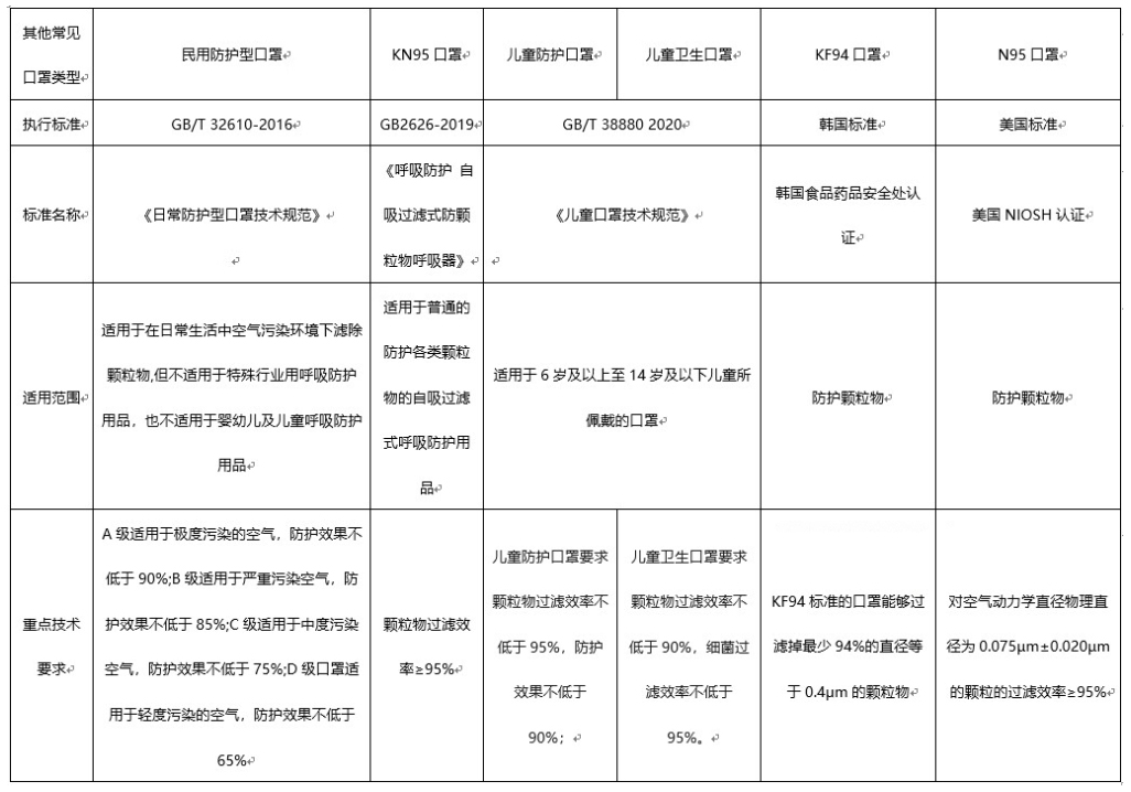 京东口罩类商品信息合规规范有什么具体要求？