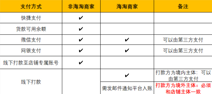 多多国际商家推广账户充值方式有哪些?流程是什么? 多多国际商家推广账户充值方式有哪些?流程是什么?