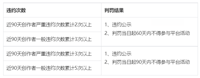 抖音发布精选联盟合作订单管理规则，2月15日生效