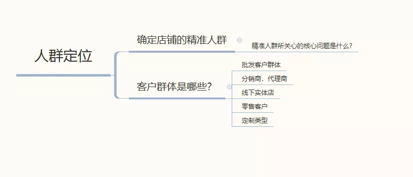 这样做1688店铺定位，才能拿下精准流量！