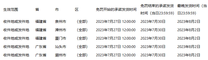 拼多多发布关于受台风影响部分地区发货违规赔付调整公告