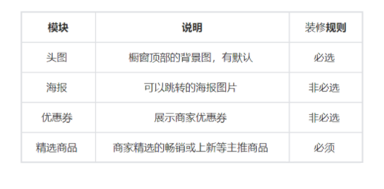 抖音如何装修商品橱窗精选页？要求有哪些？