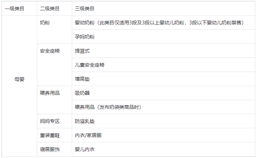 抖音小店母婴类目入驻资质要求