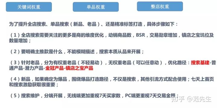 做好1688搜索关键词布局，抢占更多核心流量！