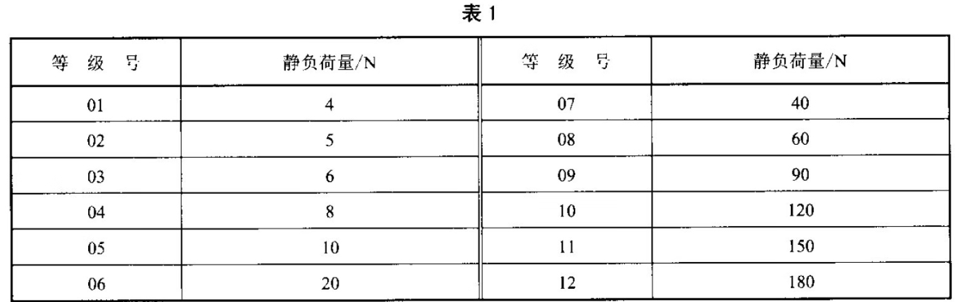 关于京东开放平台钓鱼竿商品品质认证质量标准的通知，7月12日生效