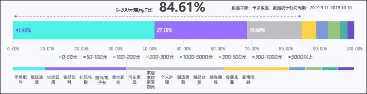 抖音适合卖哪些商品?抖音小店商品选择方向是什么? 抖音适合卖哪些商品?抖音小店商品选择方向是什么?