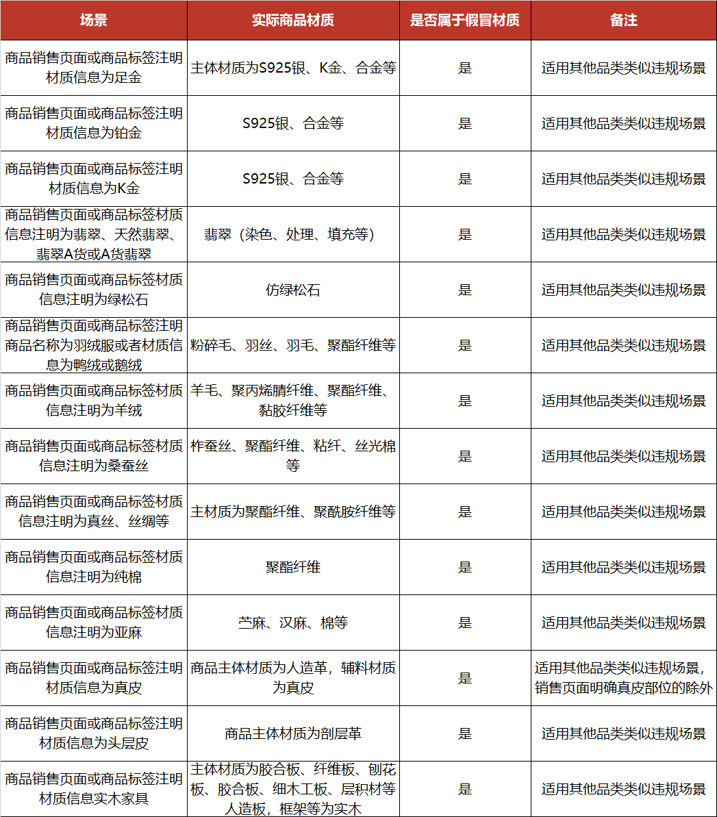 京东开展服饰鞋靴等品类材质违规专项治理,规则速看 京东开展服饰鞋靴等品类材质违规专项治理,规则速看