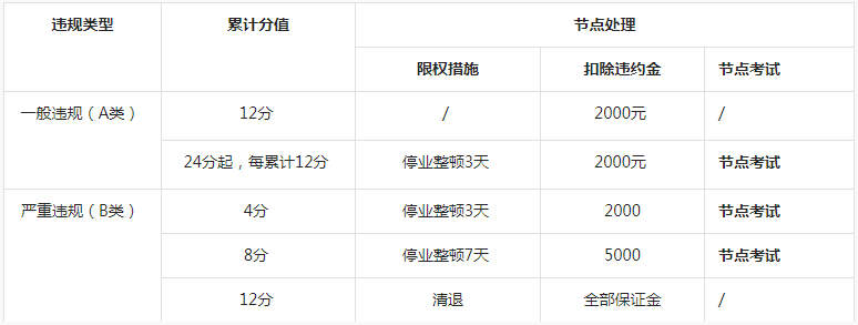 抖音修订商家违规行为管理总则 抖音修订商家违规行为管理总则