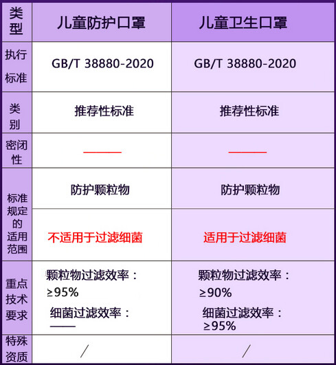 京东儿童及婴幼儿商品如何正确宣传？避免违规宣传