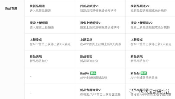 1688搜索新玩法，这样运营快速起底流量新趋势！