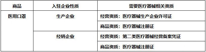 京东医用/KN/普通/儿童口罩商品如何正确宣传？