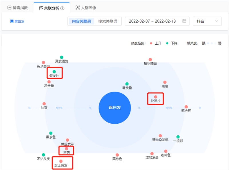 抖音对标账号的策略
