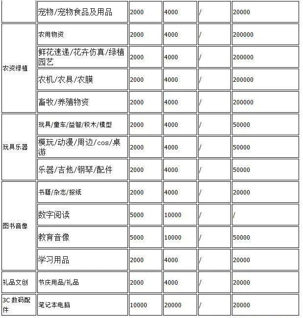 抖音小店功能–货到付款
