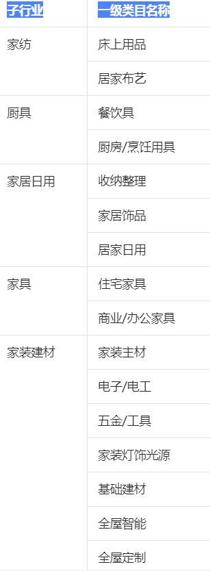 抖音发布关于新增消电家居「质选好家」招商规范