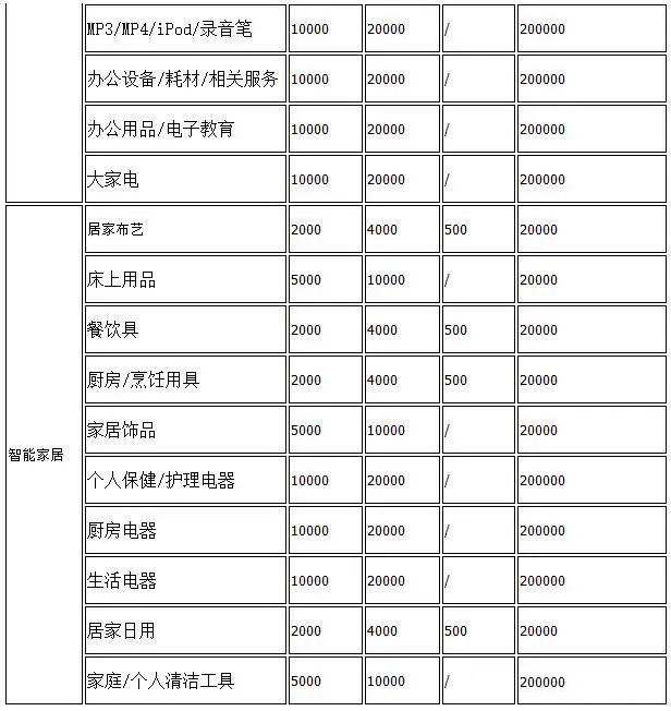 抖音小店功能–货到付款