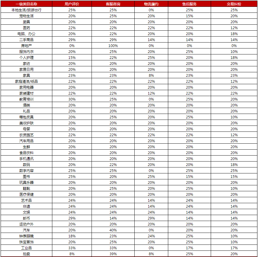 京东开放平台制定店铺星级规则，9月1日生效
