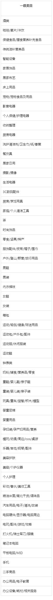 抖音调整全球购招商管理规则，3月10日生效