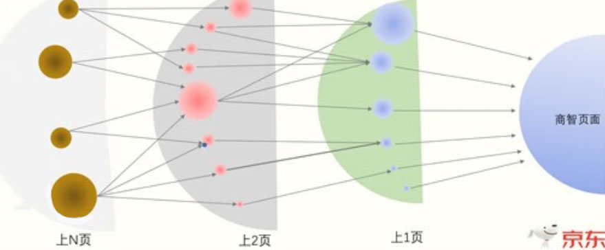 京东商智付费广告来源渠道最新介绍