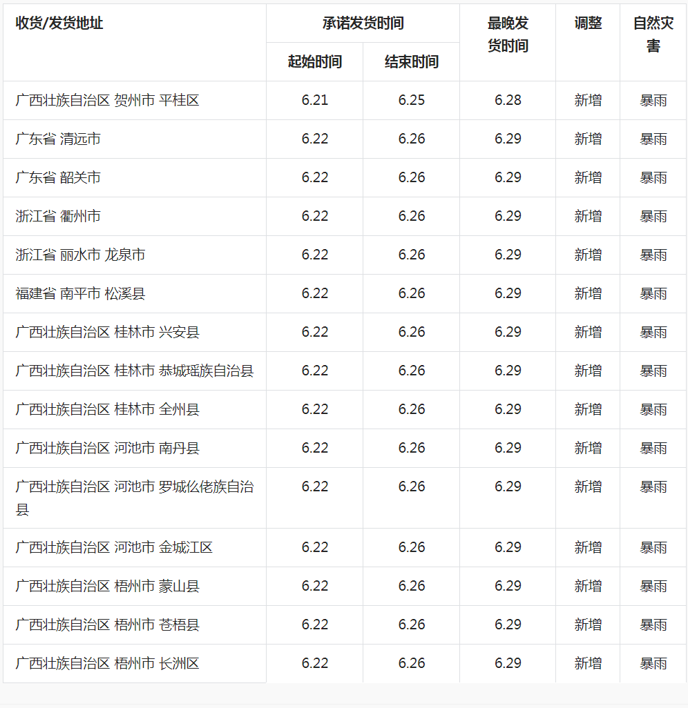 抖音关于自然灾害影响下的发货及服务调整公告通知