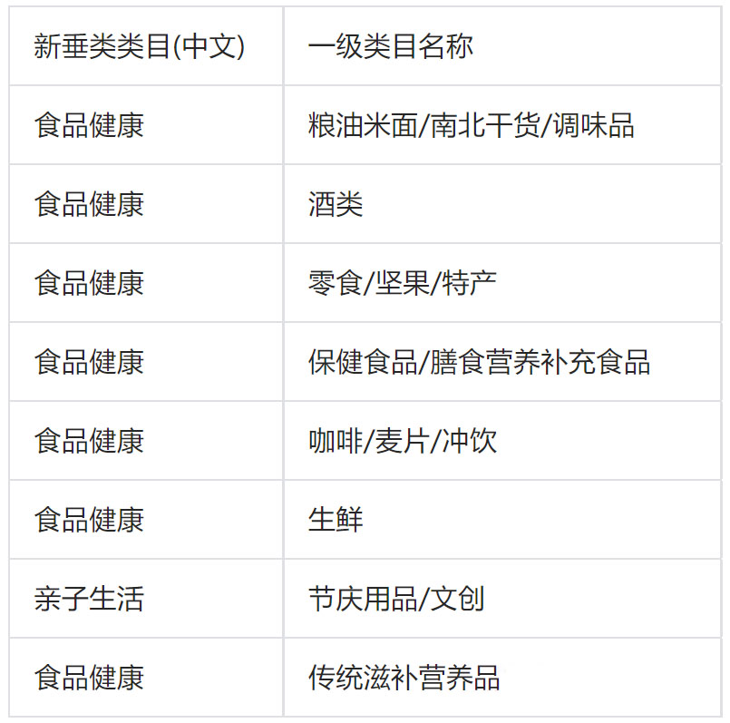 抖音发布关于年货节期间部分类目商品预售时长临时调整的公告