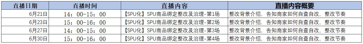 京东关于《SPU商品绑定整改》通知