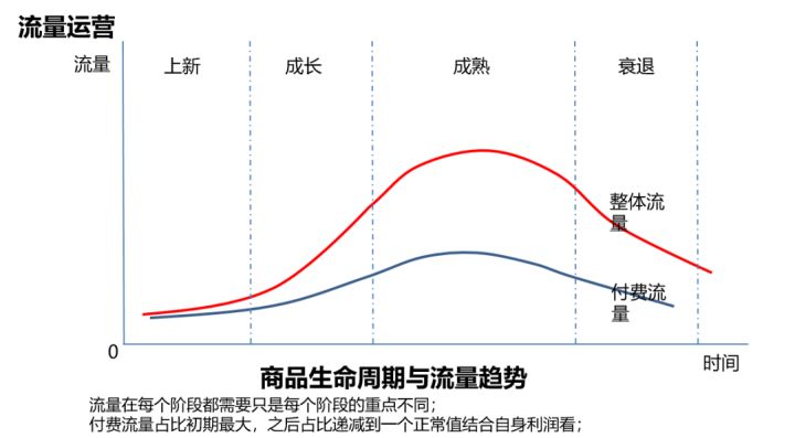 如何清晰定位1688产品市场，快速找到流量爆发点！