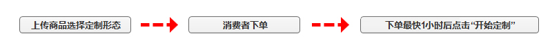 拼多多全屋定制类目定制工具拒绝“急速退款”如何使用？