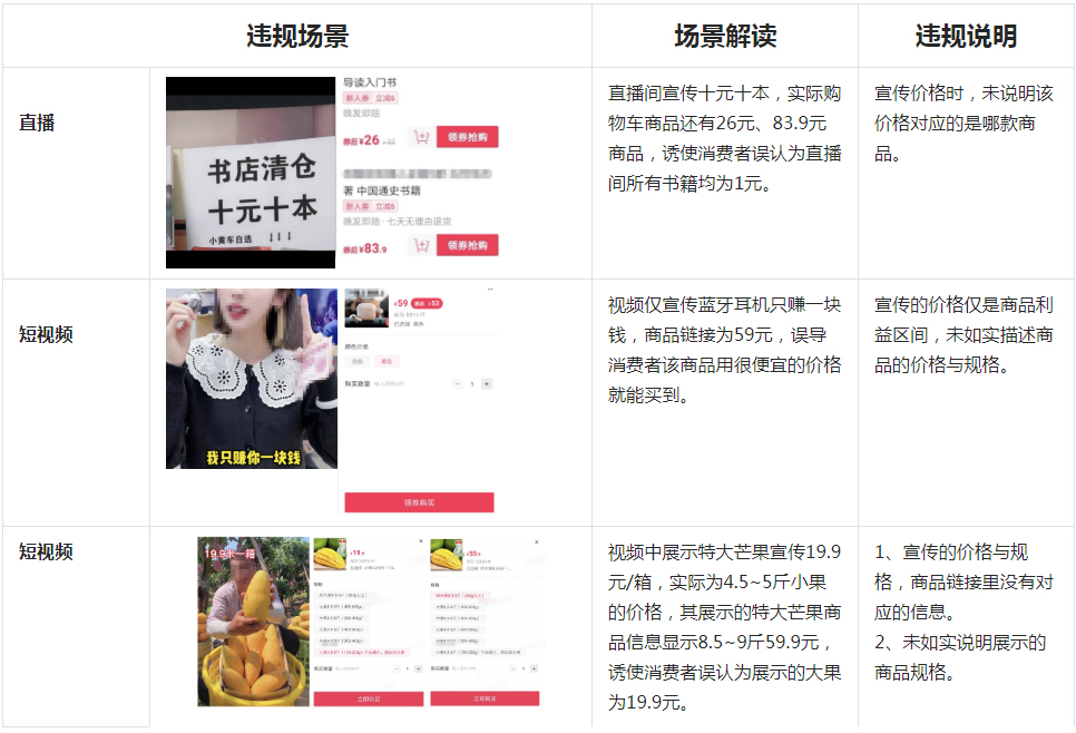 关于抖音新增【虚假宣传：价格不规范描述】实施细则的通知