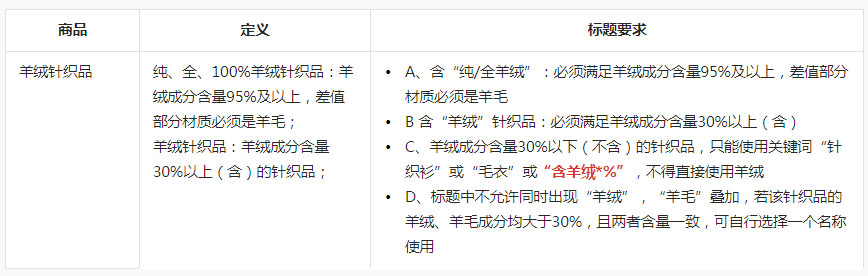 关于抖音新增《【羊绒类】商品发布及宣传规范》