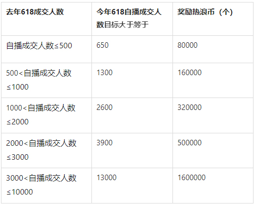 抖音发布关于软件服务商【数据安全/应用安全违规】专项治理公告通知