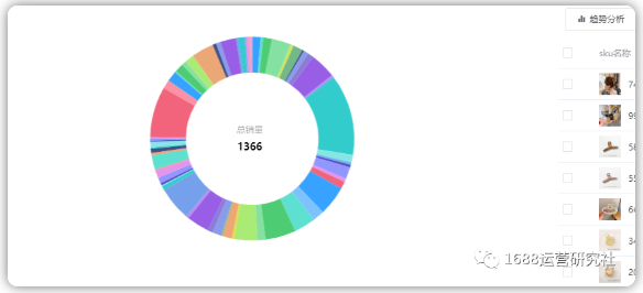 深度解析1688层级与流量的关系，这样运营最有效！