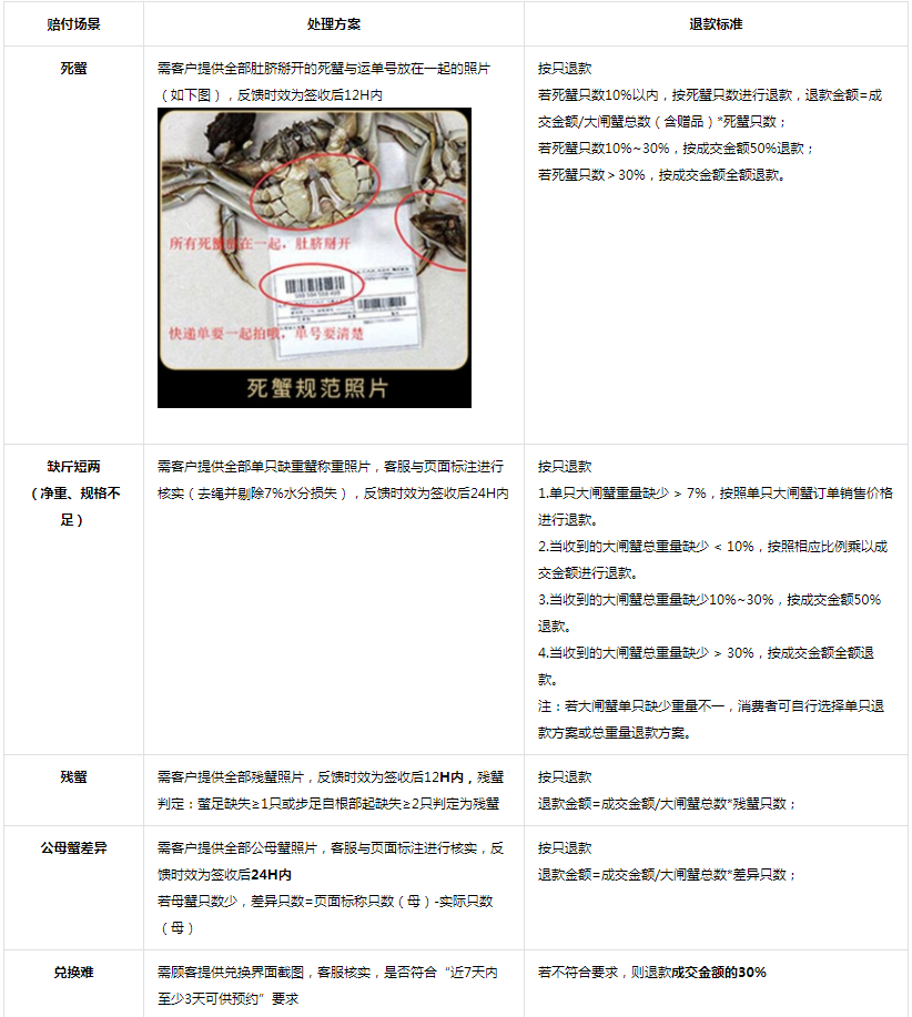 抖音关于修订《【生鲜】行业管理规范》公示通知,4月14日生效