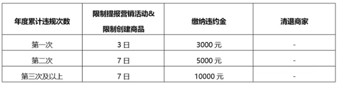 京东开放平台服饰鞋靴等品类质量违规专项治理规则