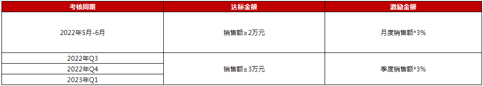 京东开放平台2022年运动户外类目招商激励政策