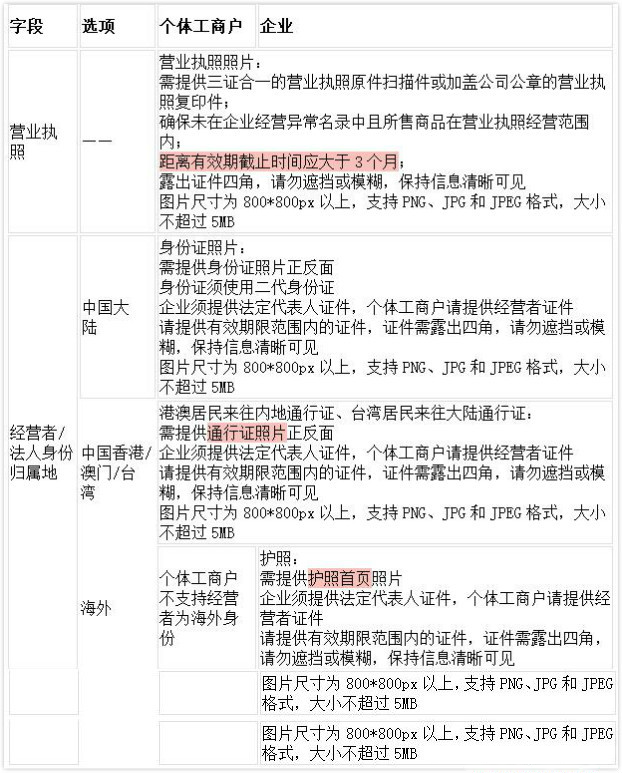 入驻抖音教育培训行业的必备材料及流程