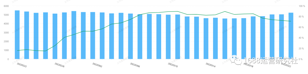 不懂1688运营没关系,操作这些核心要点一定有效果! 不懂1688运营没关系,操作这些核心要点一定有效果!