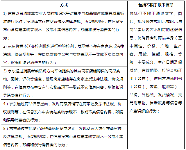 京东平台发布虚假宣传细则，来看规则解读