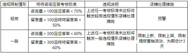 京喜平台关于服务数据未达标的违规说明