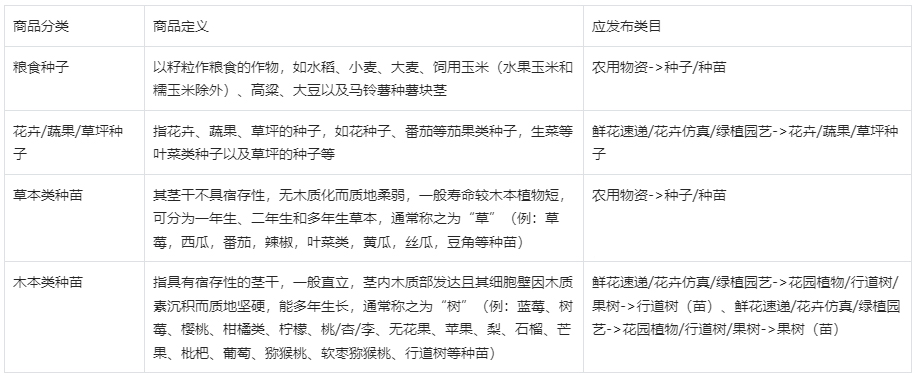 速看！抖音发布关于种子/种苗违规专项治理公告