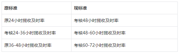 抖音双十一体验分/带货口碑考核调整及店铺评分（dsr）管理规则失效公告，商家速看