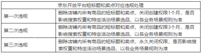 京东制订短标题和卖点发布规范，新规详情速看