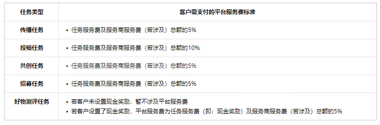 抖音制定星图结算管理规则，明确费用结算标准