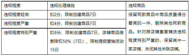京东如何判定商家重复铺货违规行为？规则是什么？