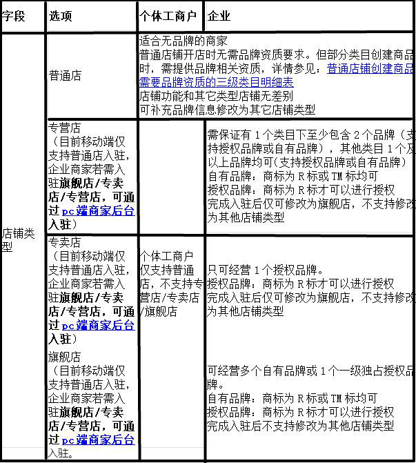 入驻抖音教育培训行业的必备材料及流程