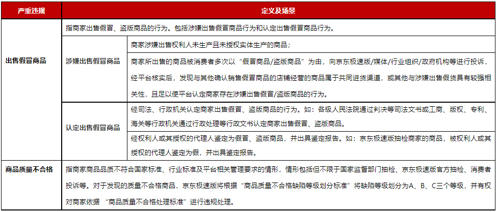 京东极速版新增商家违规治理规则，来看详情！