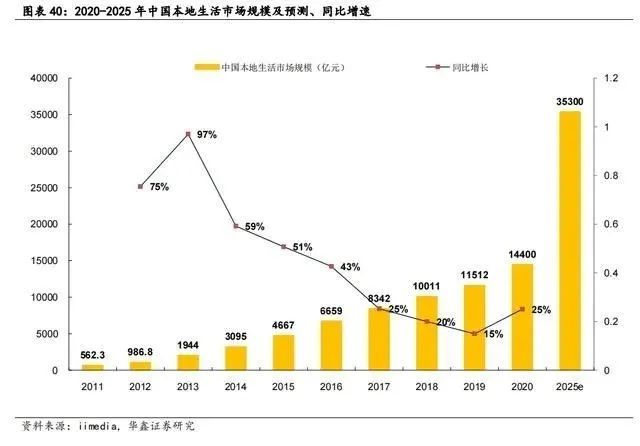 阿里六大集团全面开花,海外商业与菜鸟集团为耀眼 阿里六大集团全面开花,海外商业与菜鸟集团为耀眼