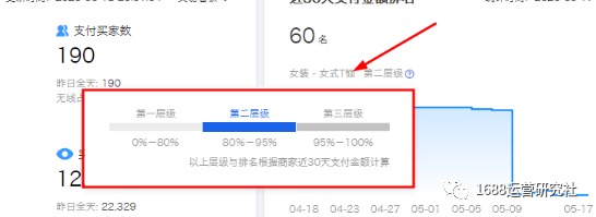 1688店铺运营的重点，这些你一定要知道！