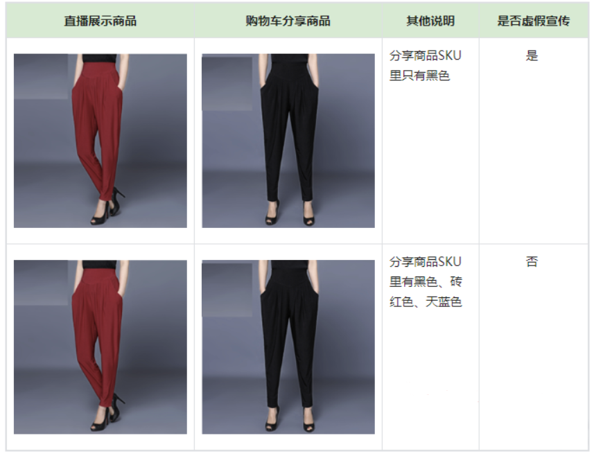 抖音购物车商品分享社区规范，抖音虚假宣传实施细则