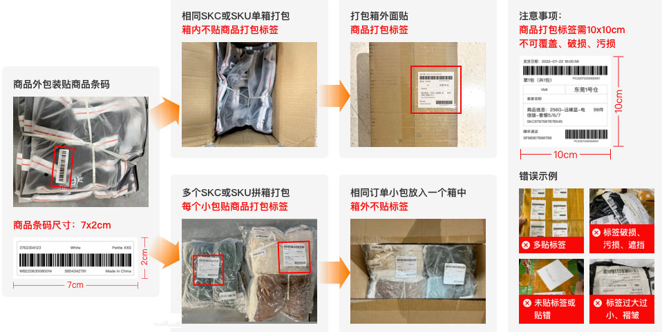 拼多多跨境业务流程是什么？面向的区域有哪些？