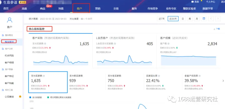 这样做1688店铺买家运营，才能获得更多精准流量！